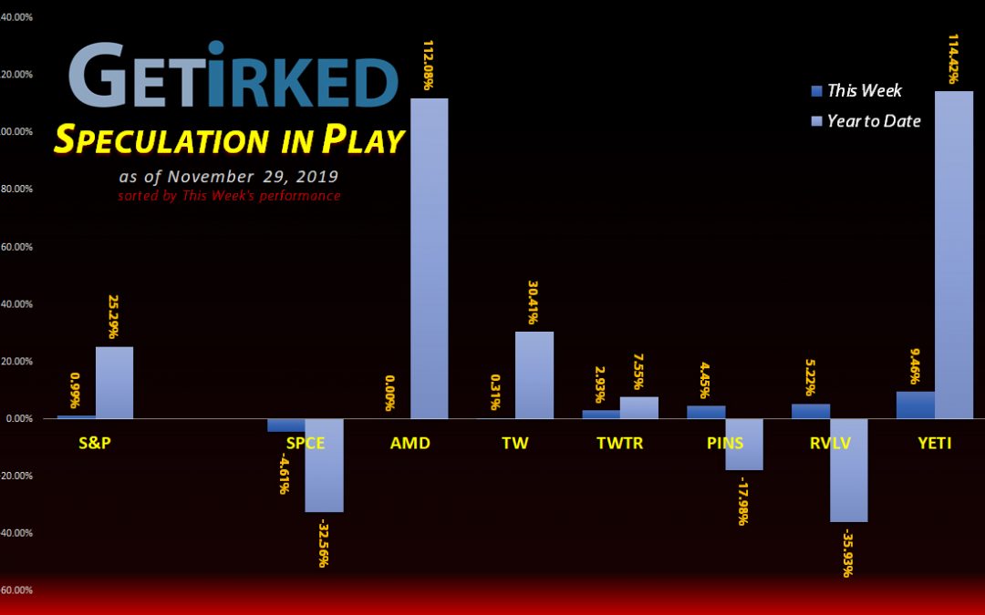 Get Irked's Speculation in Play - November 29, 2019