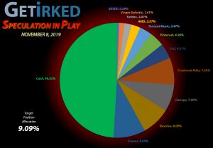 Get Irked - Speculation in Play - Current Holdings - November 8, 2019