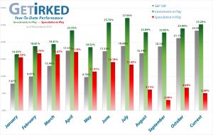 Get Irked - Year-to-Date Performance - Investments in Play vs. Speculation in Play - November 8, 2019