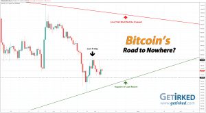 Bitcoin's Road to Nowhere - Get Irked