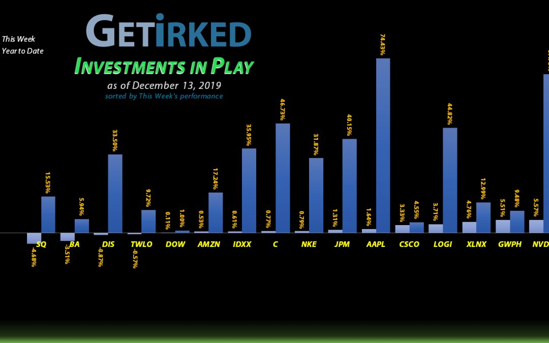 Get Irked - Investments in Play - December 13, 2019