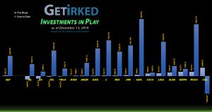 Get Irked - Investments in Play - December 13, 2019
