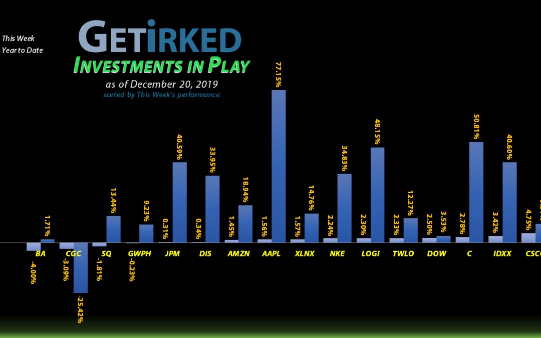 Get Irked - Investments in Play - December 20, 2019