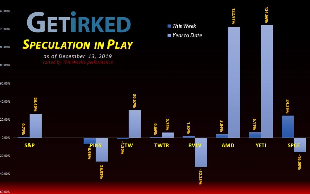 Get Irked's Speculation in Play - December 13, 2019