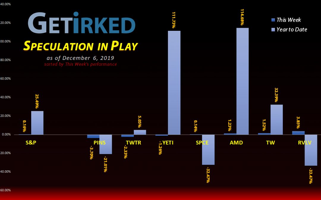 Get Irked's Speculation in Play - December 6, 2019