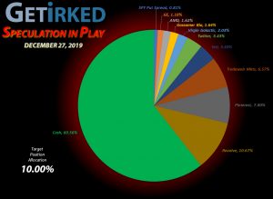 Get Irked - Speculation in Play - Current Holdings - December 27, 2019