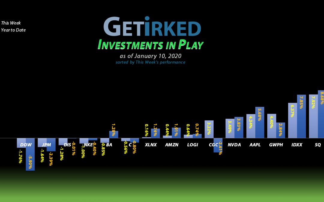 Get Irked - Investments in Play - January 10, 2020