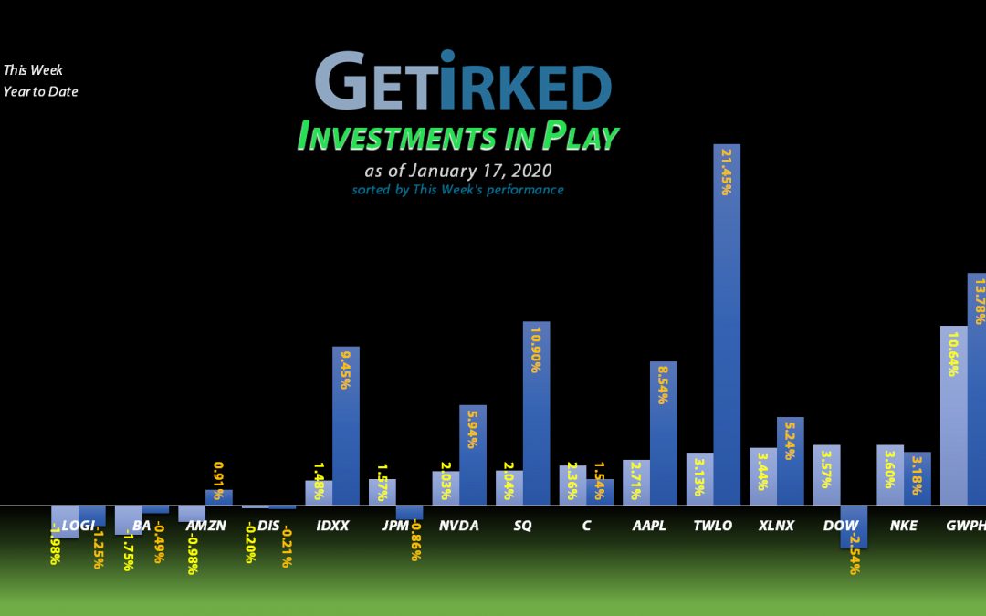 Investments in Play #54