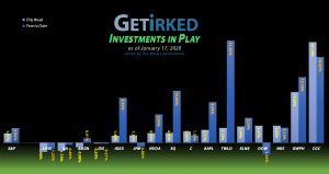 Get Irked - Investments in Play - January 17, 2020
