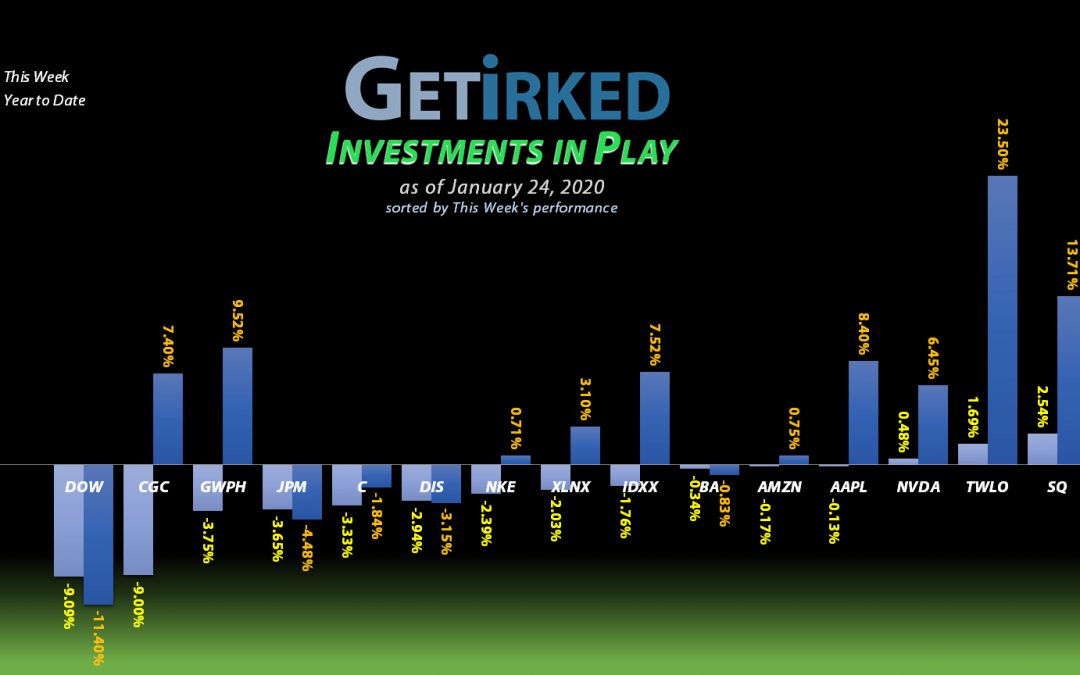 Get Irked - Investments in Play - January 24, 2020