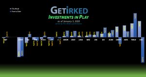 Get Irked - Investments in Play - January 3, 2020