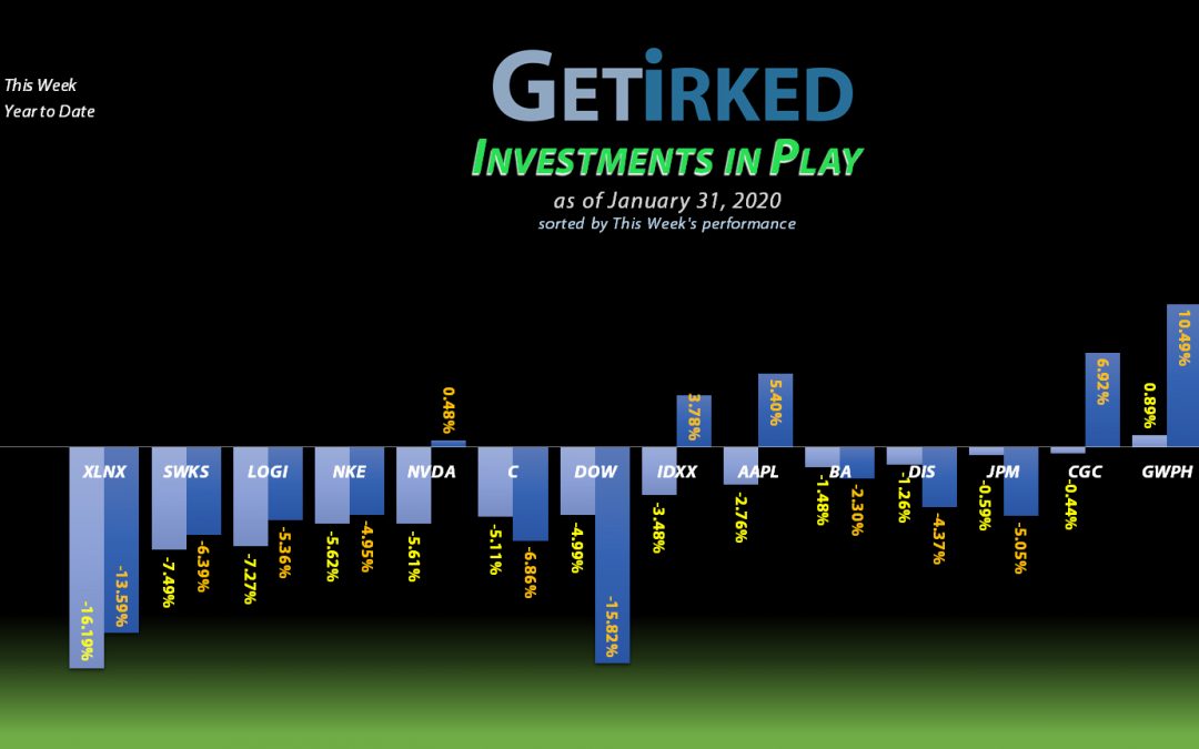 Get Irked - Investments in Play - January 31, 2020