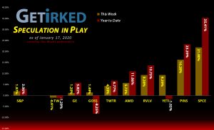 Get Irked's Speculation in Play - January 17, 2020