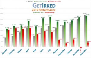 Get Irked - Year-to-Date Performance - Investments in Play vs. Speculation in Play - 2019 Year-End Performance