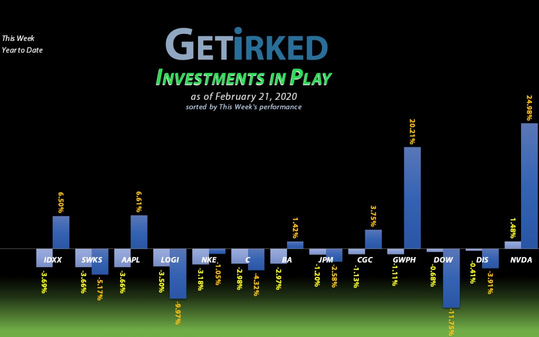 Investments in Play #59