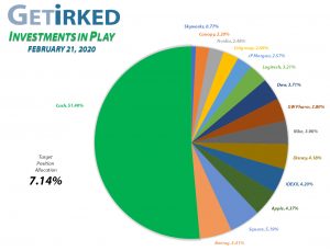 Get Irked - Investments in Play - Current Holdings - February 21, 2020