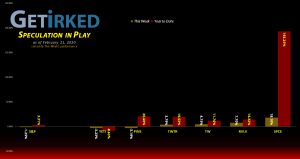 Get Irked's Speculation in Play - February 21, 2020