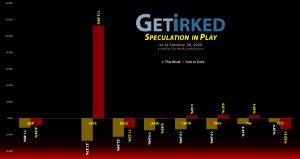 Get Irked's Speculation in Play - February 28, 2020