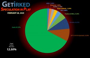 Get Irked - Speculation in Play - Current Holdings - February 28, 2020
