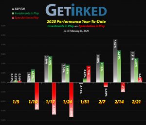 Get Irked - Year-to-Date Performance - Investments in Play vs. Speculation in Play - 2020 Year-to-Date Performance