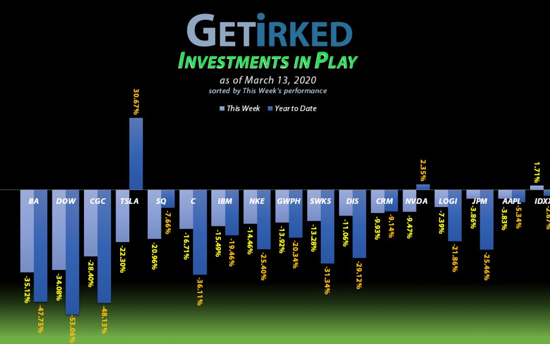 Get Irked - Investments in Play - March 13, 2020
