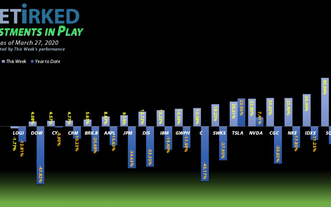 Investments in Play #64