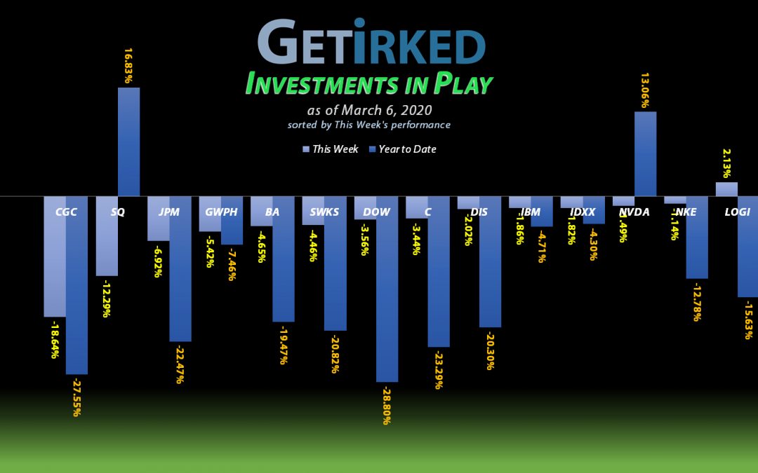 Investments in Play #61