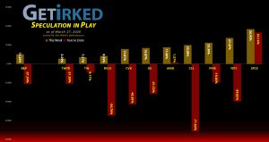 Get Irked's Speculation in Play - March 27, 2020
