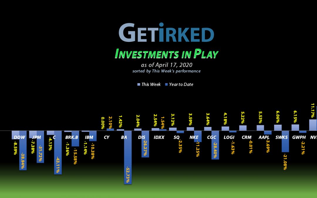 Get Irked - Investments in Play - April 17, 2020