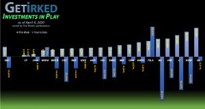 Get Irked - Investments in Play - April 9, 2020