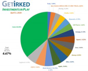 Get Irked - Investments in Play - Current Holdings - April 3, 2020