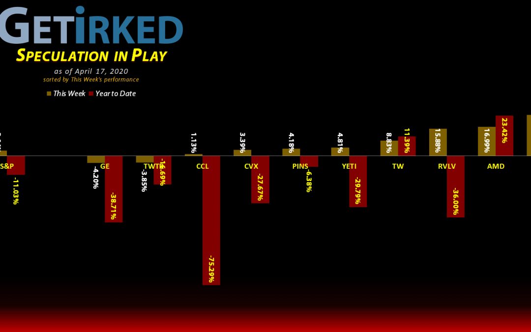 Speculation in Play #67