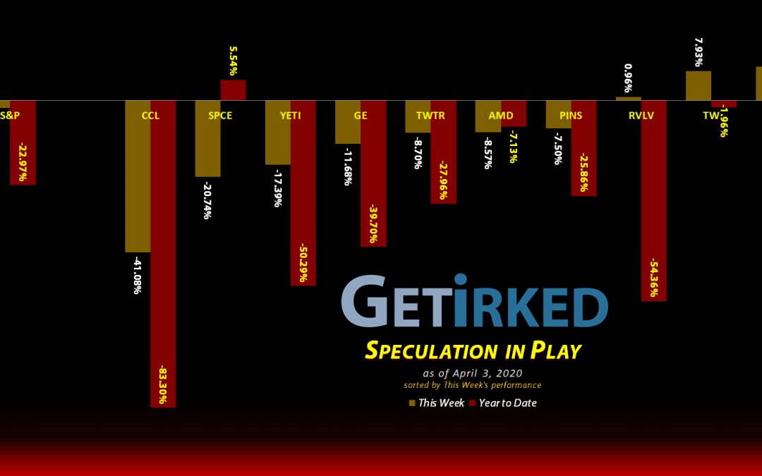 Get Irked's Speculation in Play - April 3, 2020