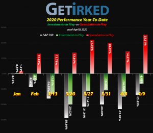 Get Irked - Year-to-Date Performance - Investments in Play vs. Speculation in Play - 2020 Year-to-Date Performance