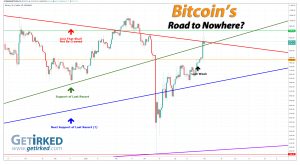 Bitcoin's Road to Nowhere - Get Irked