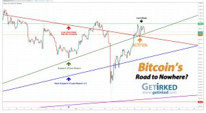 Bitcoin's Road to Nowhere - Get Irked