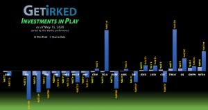 Get Irked - Investments in Play - May 15, 2020