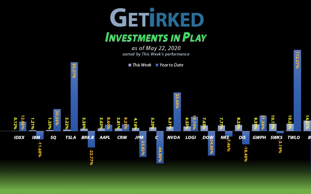 Get Irked - Investments in Play - May 22, 2020