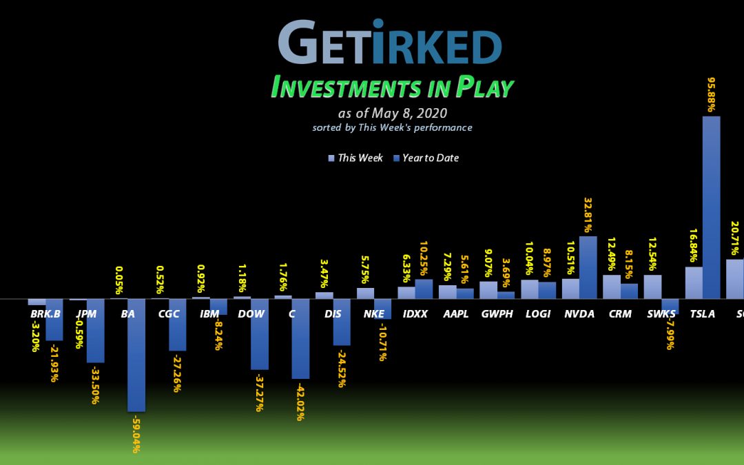 Get Irked - Investments in Play - May 8, 2020