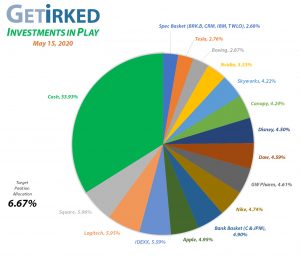 Get Irked - Investments in Play - Current Holdings - May 15, 2020