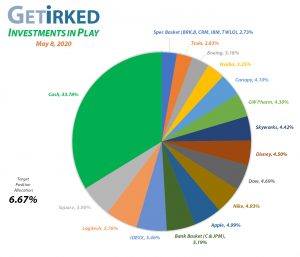 Get Irked - Investments in Play - Current Holdings - May 8, 2020