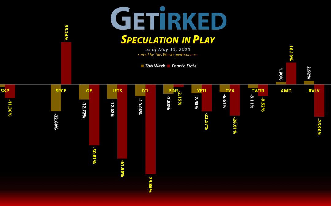 Speculation in Play #71