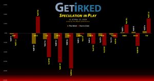 Get Irked's Speculation in Play - May 15, 2020