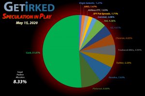 Get Irked - Speculation in Play - Current Holdings - May 15, 2020