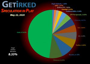 Get Irked - Speculation in Play - Current Holdings - May 22, 2020