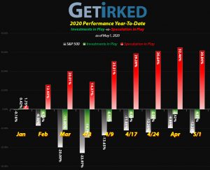 Get Irked - Year-to-Date Performance - Investments in Play vs. Speculation in Play - 2020 Year-to-Date Performance