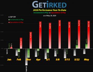 Get Irked - Year-to-Date Performance - Investments in Play vs. Speculation in Play - 2020 Year-to-Date Performance