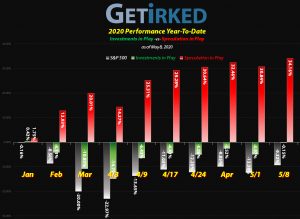 Get Irked - Year-to-Date Performance - Investments in Play vs. Speculation in Play - 2020 Year-to-Date Performance