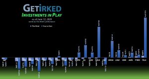 Get Irked - Investments in Play - June 12, 2020