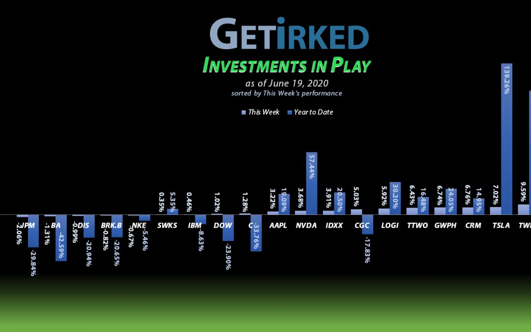 Get Irked - Investments in Play - June 19, 2020